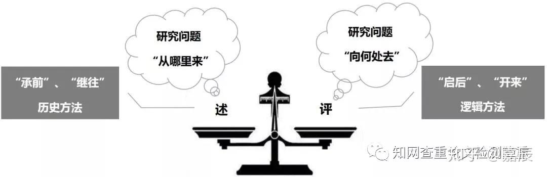 历史综述选题_历史综述论文_历史研究综述