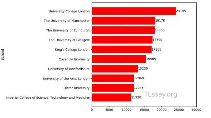 中国学生体质健康网_丹麦学生vs中国学生_中国学生