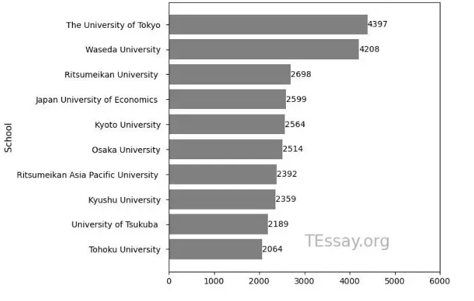 中国学生_中国学生体质健康网_丹麦学生vs中国学生