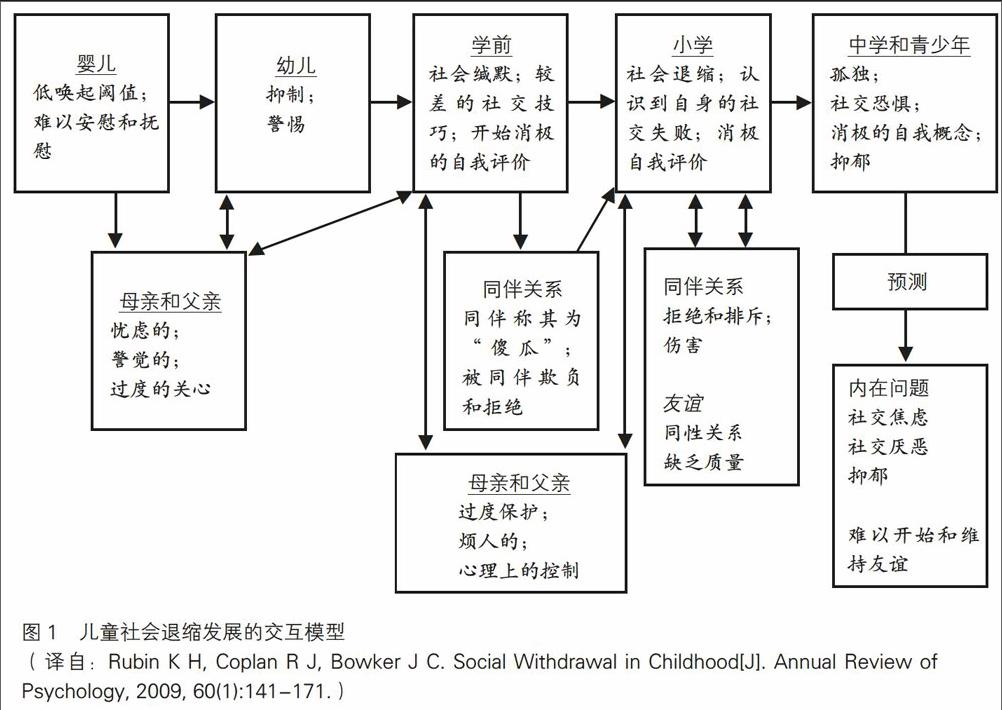 幼儿社会退缩行为产生的原因_原因退缩行为产生社会幼儿心理_造成退缩行为的主要原因是