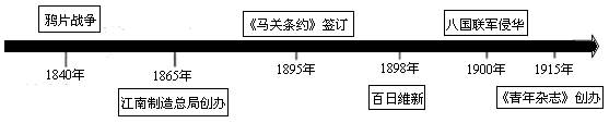 近代中国探索救国之路_近代中国救国救民的探索历程_近代中国人民探索救国的历程