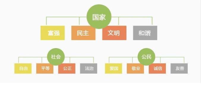 社会主义核心价值观之富强_社会主义核心价值观之富强_社会主义核心价值观之富强