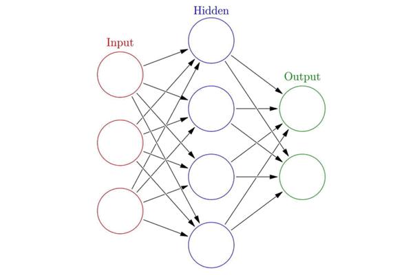 人工智能的历史答案_人工智能历史研究报告_人工智能的研究历史
