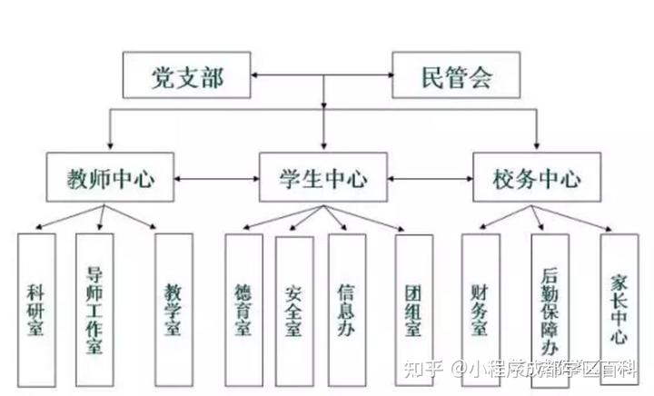 国学学校哪里有_学校国学_北京国学学校