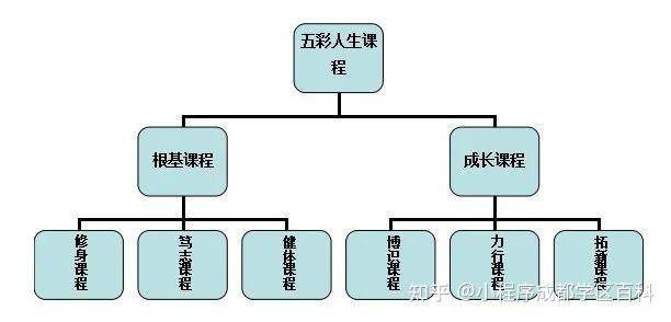 北京国学学校_国学学校哪里有_学校国学