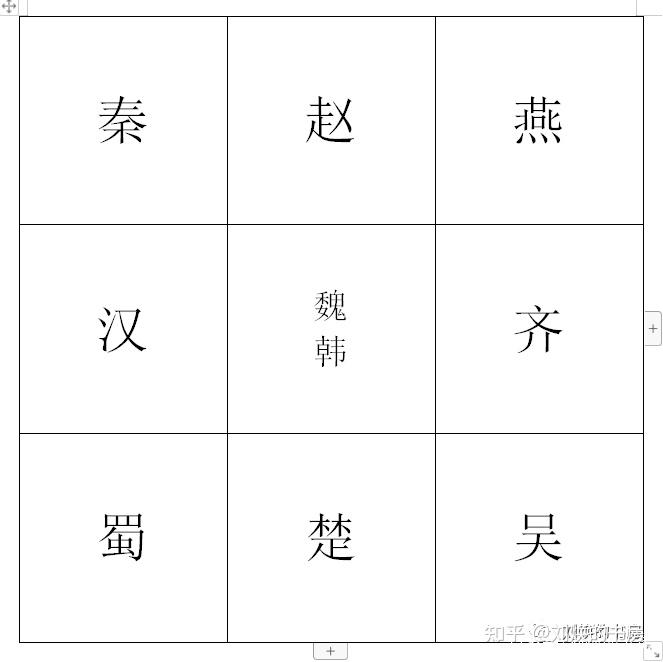 三国鼎立顺序_历史三国鼎立_三国鼎立史实