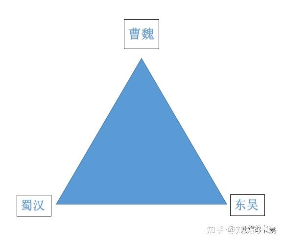 三国鼎立顺序_历史三国鼎立_三国鼎立史实