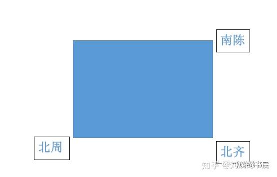 三国鼎立顺序_历史三国鼎立_三国鼎立史实