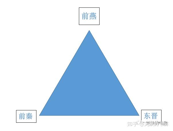 三国鼎立顺序_历史三国鼎立_三国鼎立史实