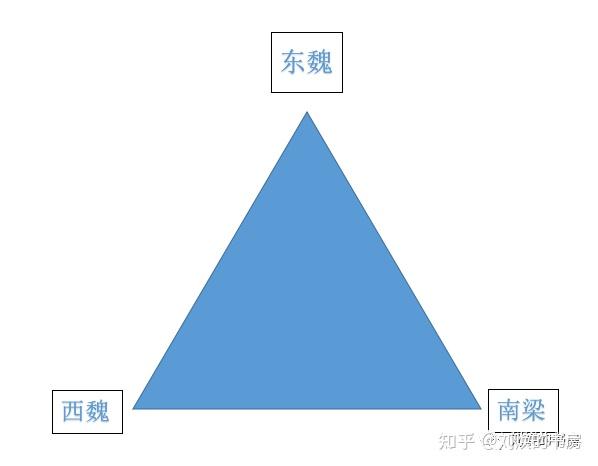 三国鼎立顺序_历史三国鼎立_三国鼎立史实