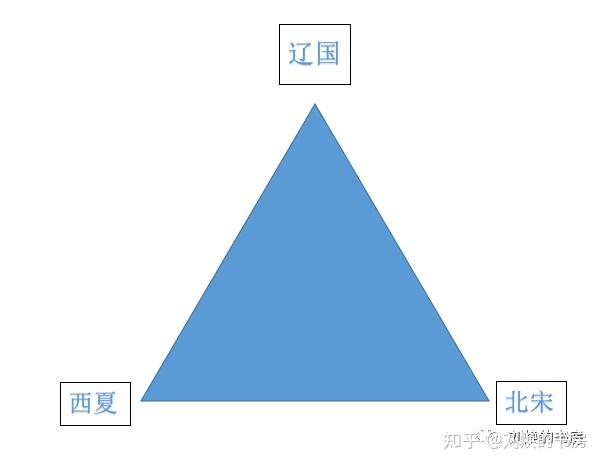 历史三国鼎立_三国鼎立顺序_三国鼎立史实