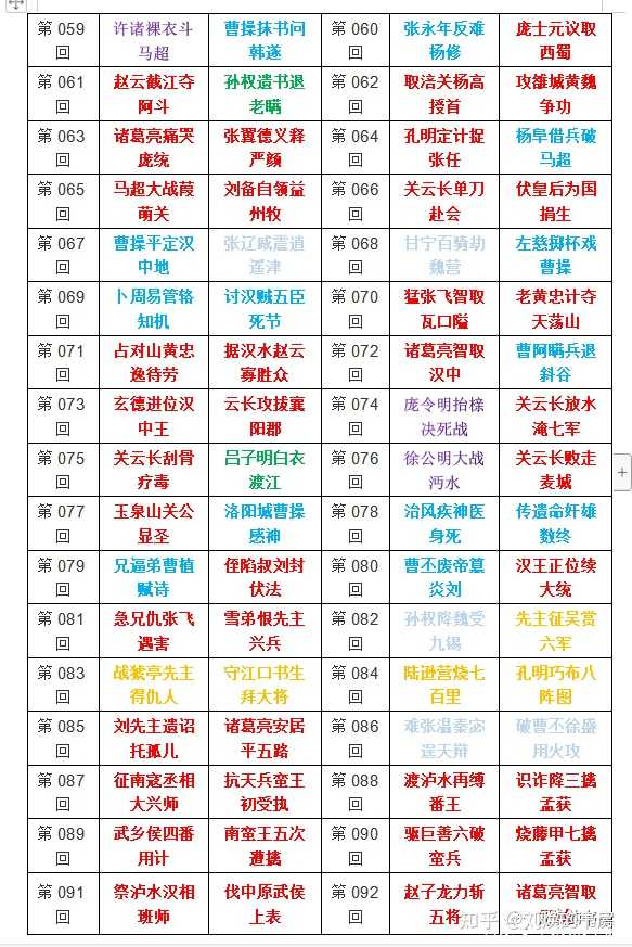 历史三国鼎立_三国鼎立顺序_三国鼎立史实