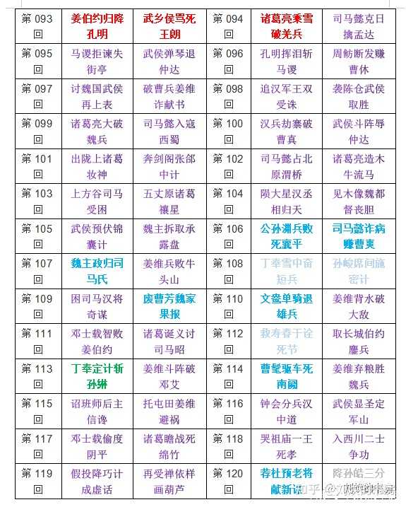 三国鼎立顺序_历史三国鼎立_三国鼎立史实