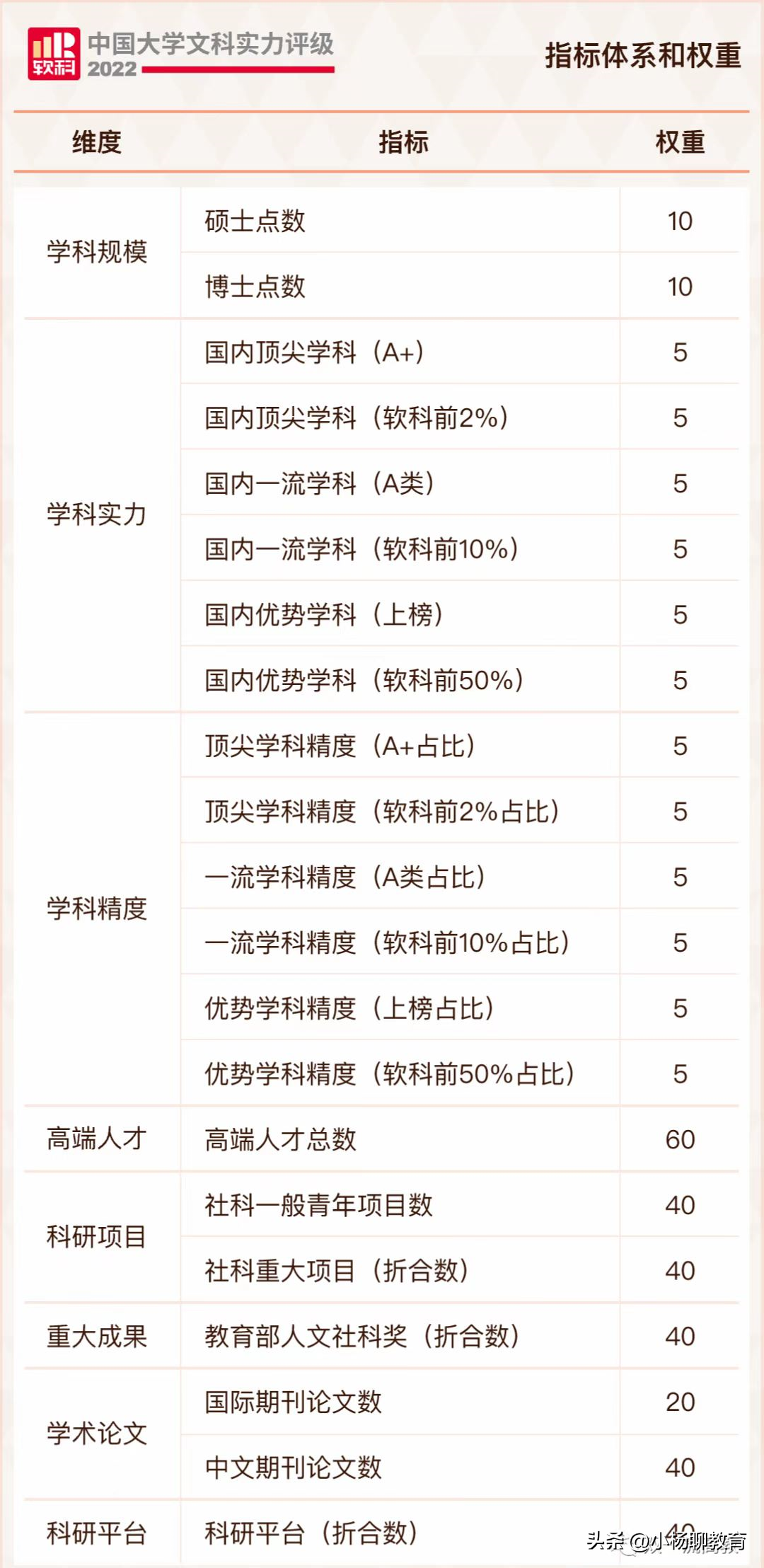 文史院校排行_最好的文史类大学_文史类大学排名