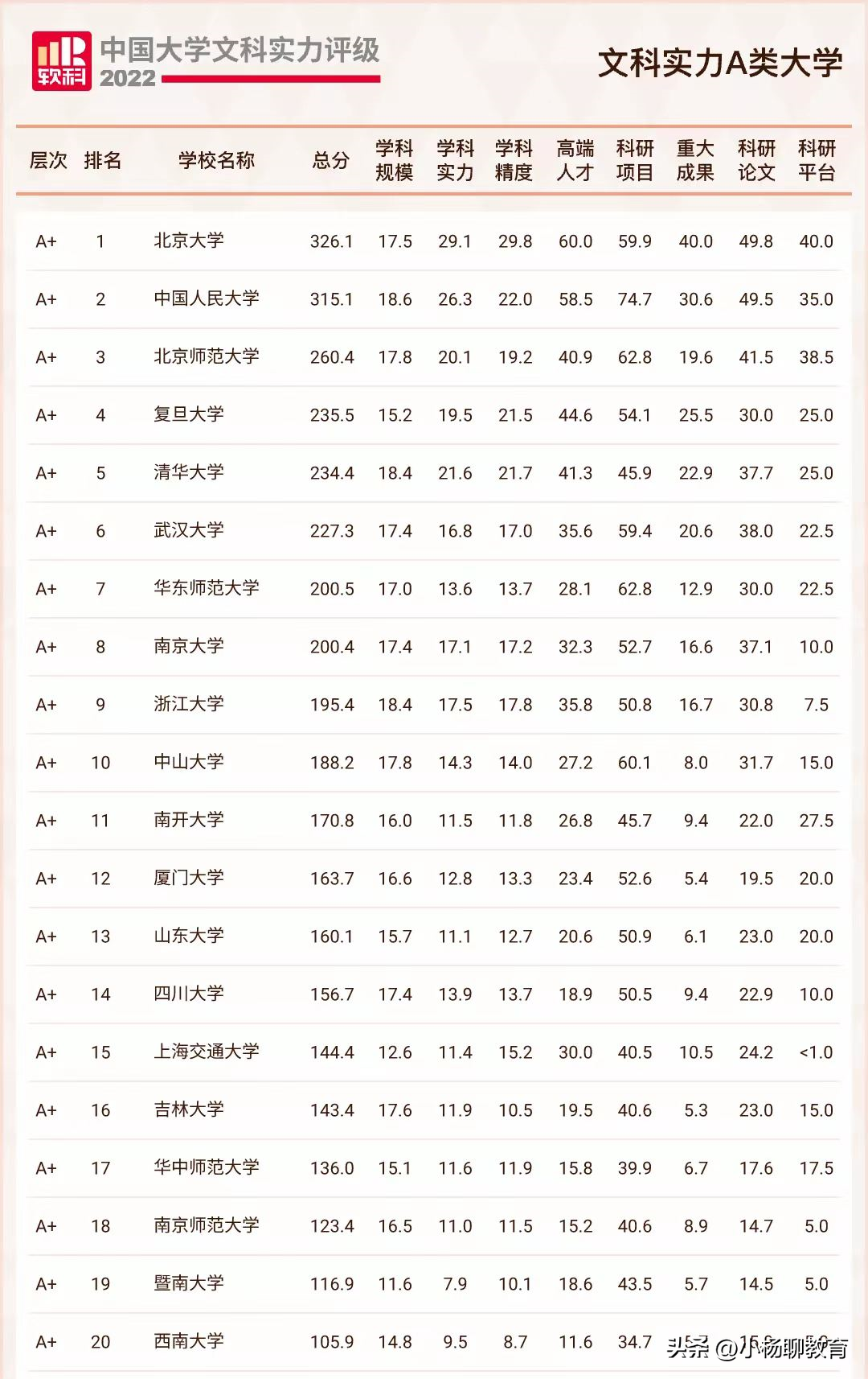 文史类大学排名_文史院校排行_最好的文史类大学