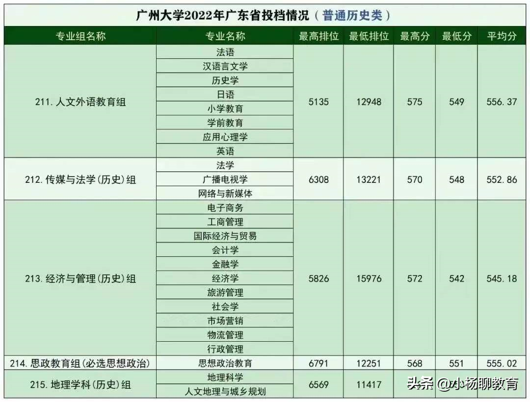 文史院校排行_最好的文史类大学_文史类大学排名