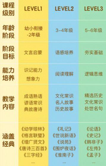 学校国学_国学学校哪里最好_国学学校收费一年多少钱