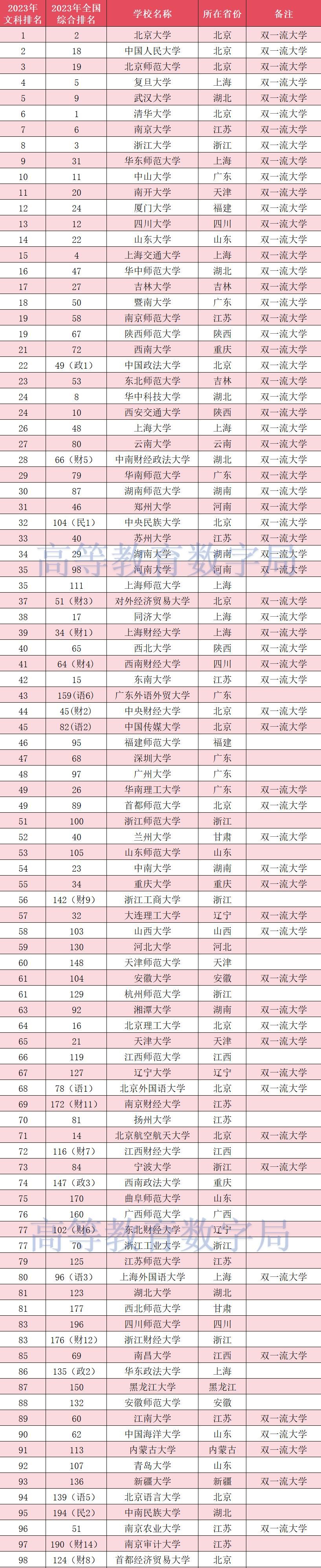 文史专业排名_文史类大学排名_文史院校排行