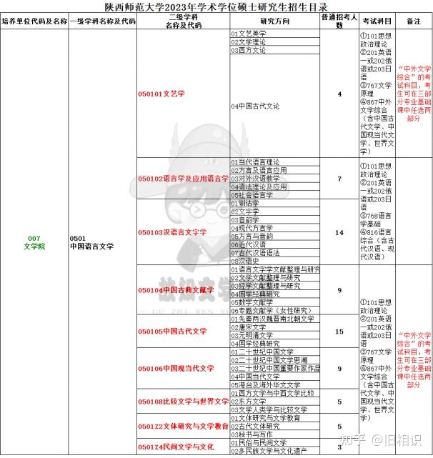 文史类考研科目_科目考研文史类考哪几门_科目考研文史类考什么