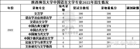 科目考研文史类考什么_科目考研文史类考哪几门_文史类考研科目