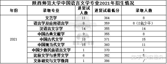 科目考研文史类考什么_文史类考研科目_科目考研文史类考哪几门