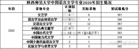 科目考研文史类考哪几门_文史类考研科目_科目考研文史类考什么