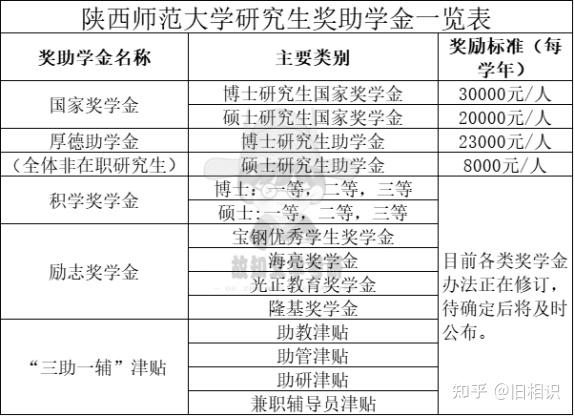 科目考研文史类考哪几门_科目考研文史类考什么_文史类考研科目