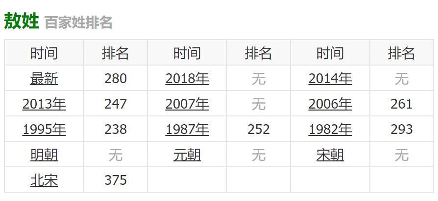 历史寇姓名人故事_寇姓历史名人_姓寇的历史人物