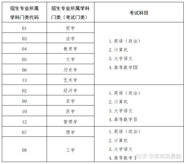 文史类常识题_文史类题库_文史答题