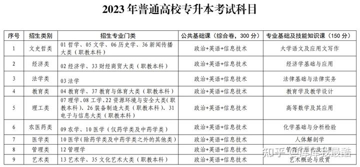 文史类题库_文史答题_文史类常识题