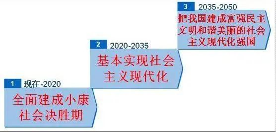 学党史·读原著 | 党的十三大和党在社会主义初级阶段基本路线的确立