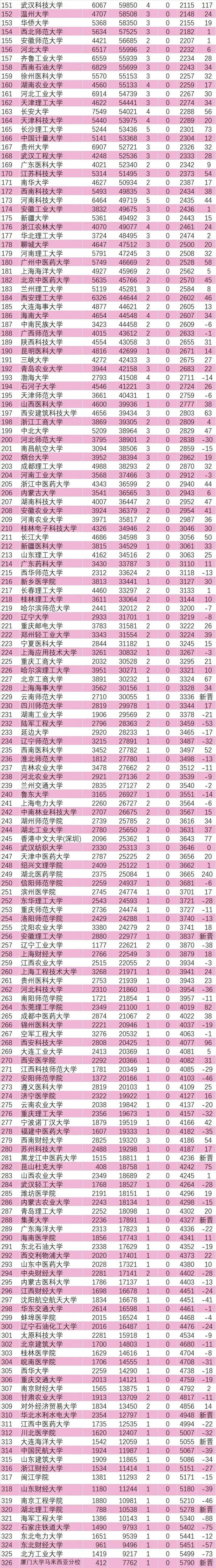 中国学校_学校中国人寿学生保险怎么理赔_学校中国建设银行卡不能转账