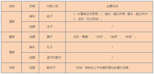 战国春秋社会是什么时期_春秋战国的社会_春秋战国是什么社会