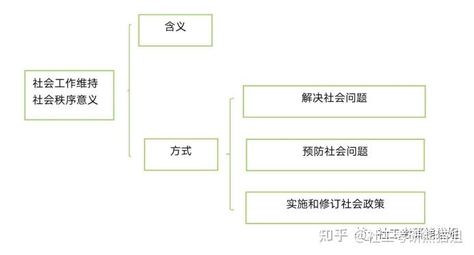 社工伴行 || 社会工作对维持社会秩序的意义