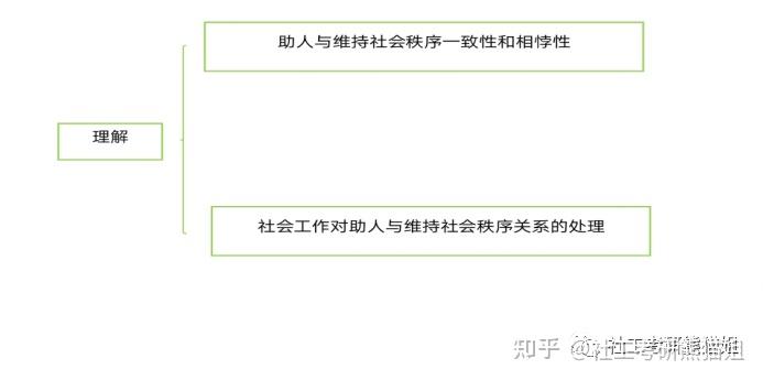 社会秩序的重要性_秩序的重要性_举例说明社会秩序的重要性