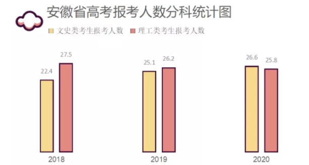 理工和文史_理工文史是什么意思_理工文史哲