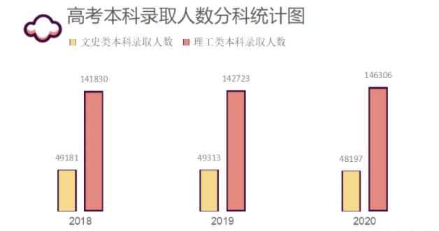 理工文史是什么意思_理工文史哲_理工和文史