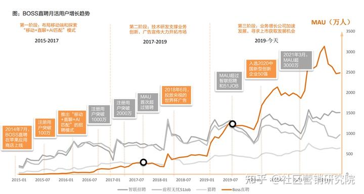 携程网社招流程_携程招聘流程_携程社会招聘