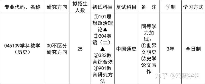 高中历史教学研究的论文_高中历史教学研究经验总结_高中历史教学研究