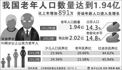 养老社会实践心得体会_养老社会实践报告_社会养老