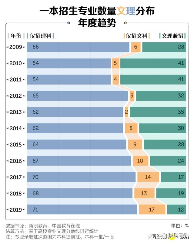 文史哲专业_文史哲专业就业前景_文史哲专业好的大学