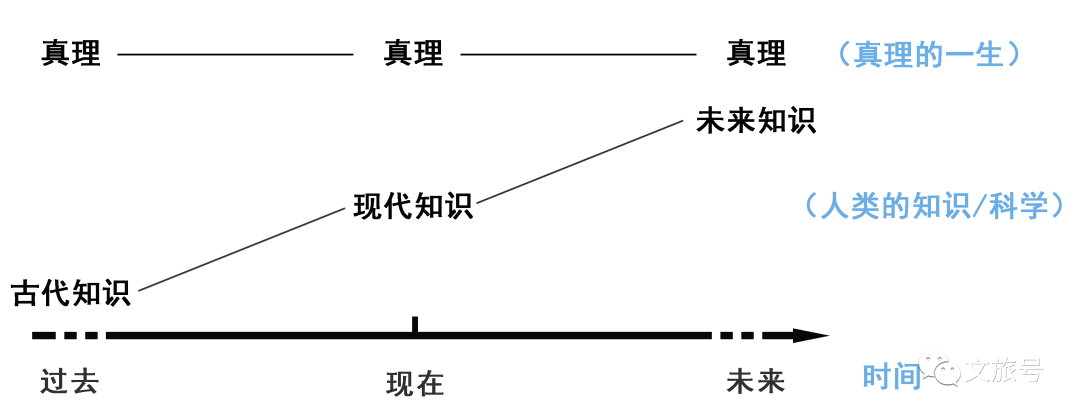 人类探索宇宙的历程_人类探索宇宙历史_人类宇宙探索史