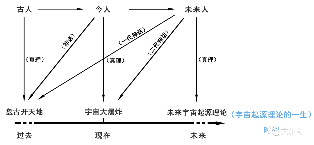 人类探索宇宙历史_人类宇宙探索史_人类探索宇宙的历程