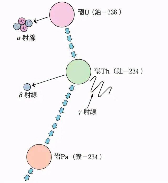 人类探索宇宙历史_人类宇宙探索史_人类探索宇宙的历程