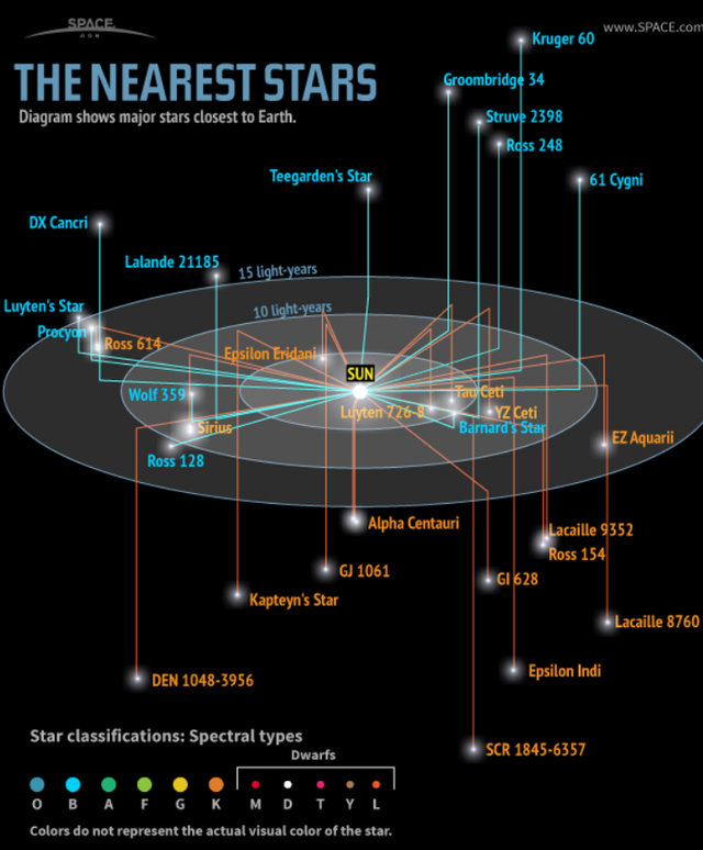 人类探索宇宙的历程_人类探索宇宙历史_人类宇宙探索史