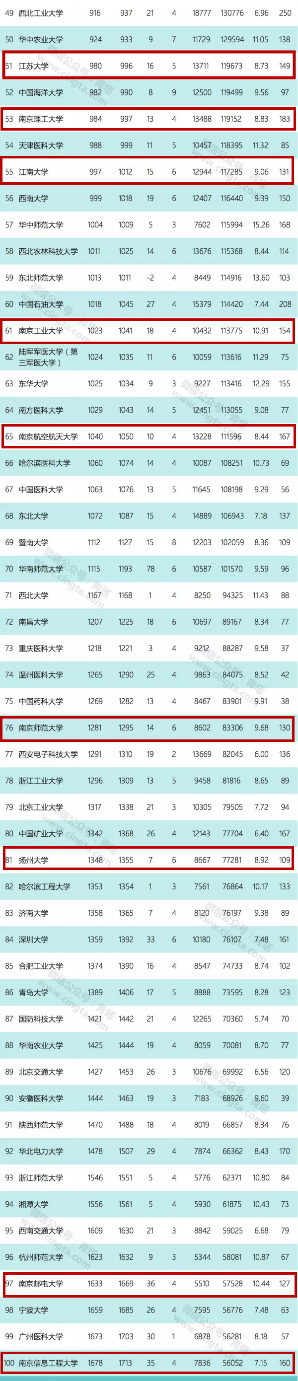 中国国学院大学_中国国学院大学排名_中国国学院大学百度百科