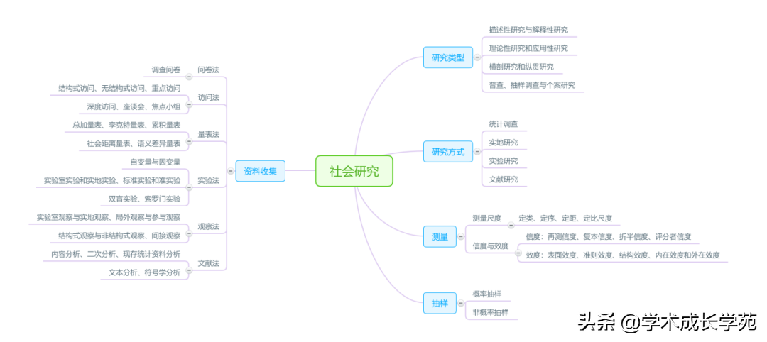 量化历史研究的一部分工作_量化历史研究 pdf_量化历史研究流程图