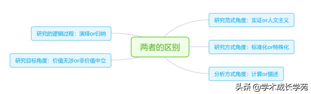 量化历史研究 pdf_量化历史研究的一部分工作_量化历史研究流程图