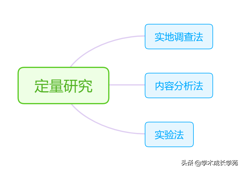 量化历史研究的一部分工作_量化历史研究 pdf_量化历史研究流程图