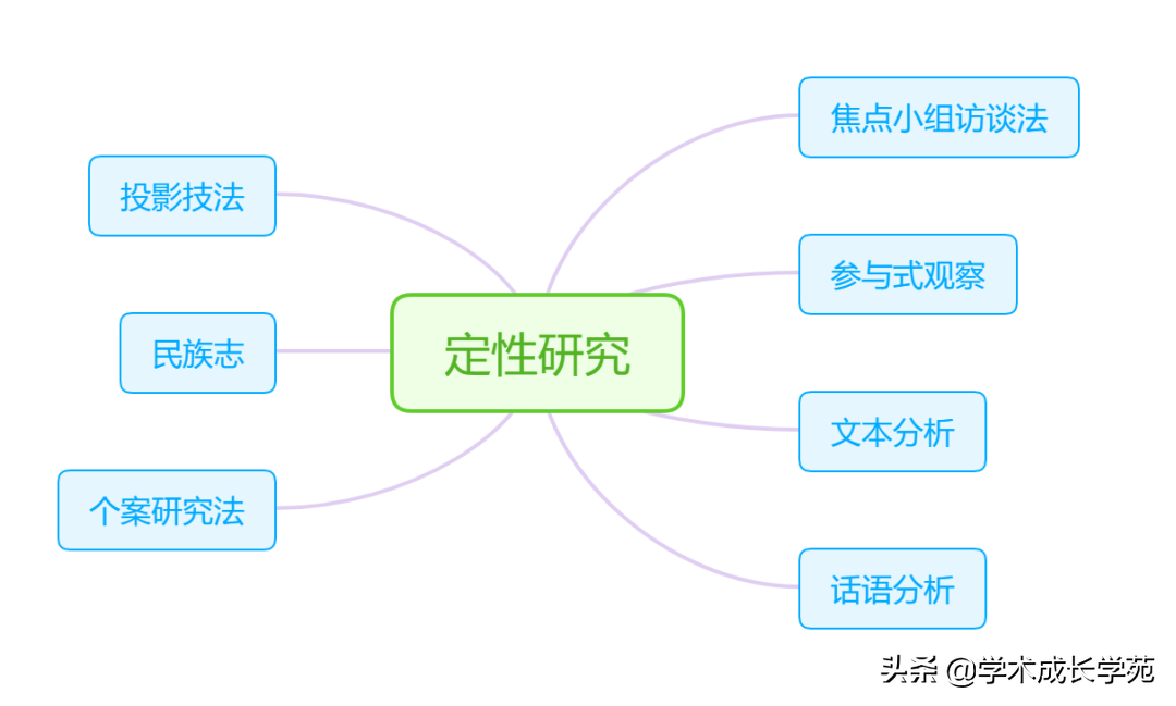 量化历史研究 pdf_量化历史研究的一部分工作_量化历史研究流程图